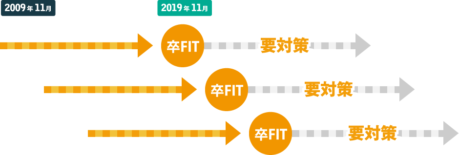 2019年問題とは？