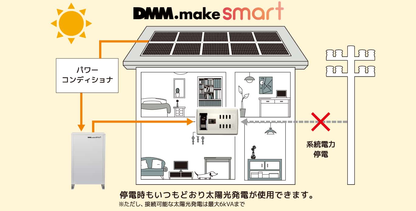 DMMエナジーのDMM.make smartは停電時もいつもどおり太陽光発電が使用できます。