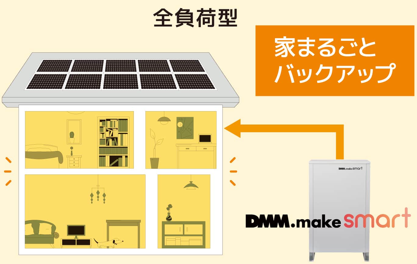 DMMエナジーのDMM.make smartは全負荷型の蓄電池なのでご自宅のどこでも電気が使えます。