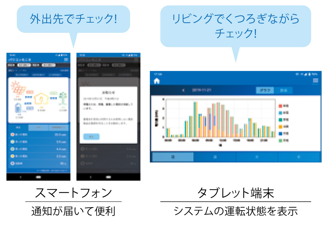 スマートフォンやタブレット端末からの操作