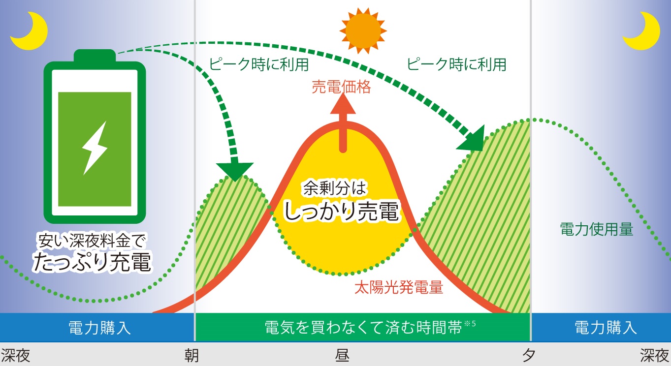 経済モード