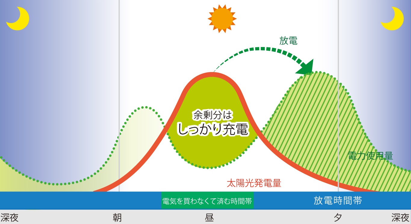 グリーンモード