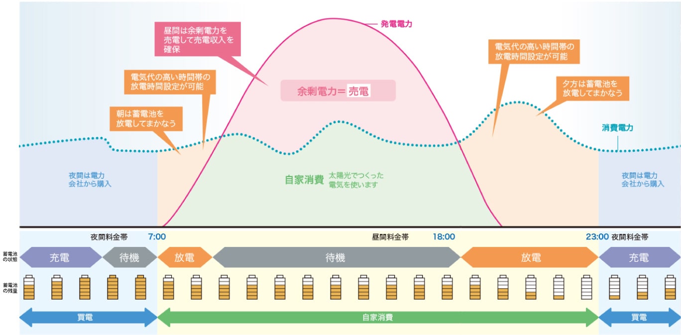 経済モード