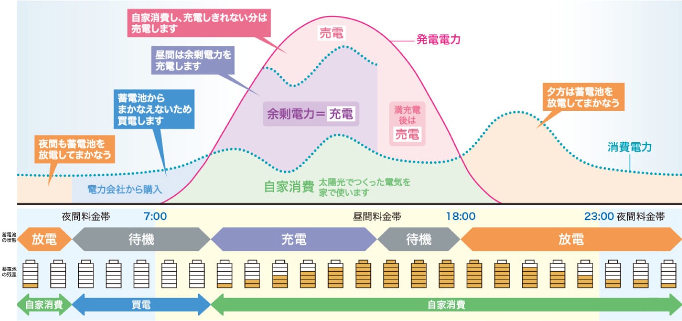 グリーンモード