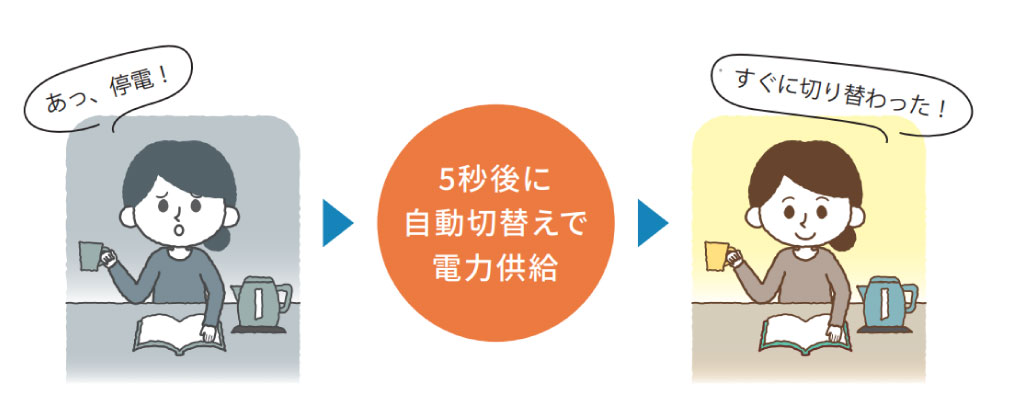 停電モードに自動切替え