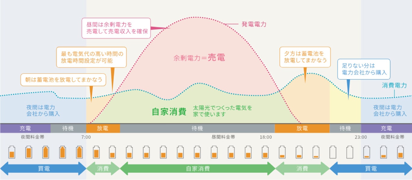 経済モード