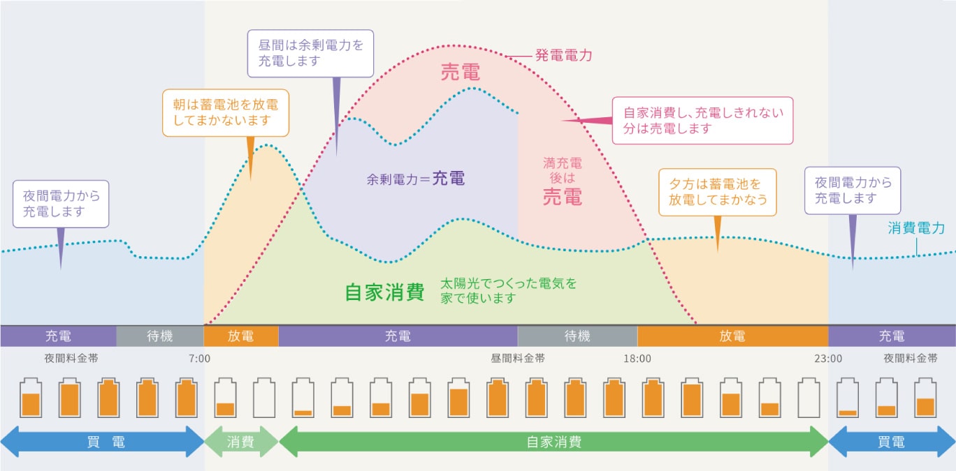 グリーンモード