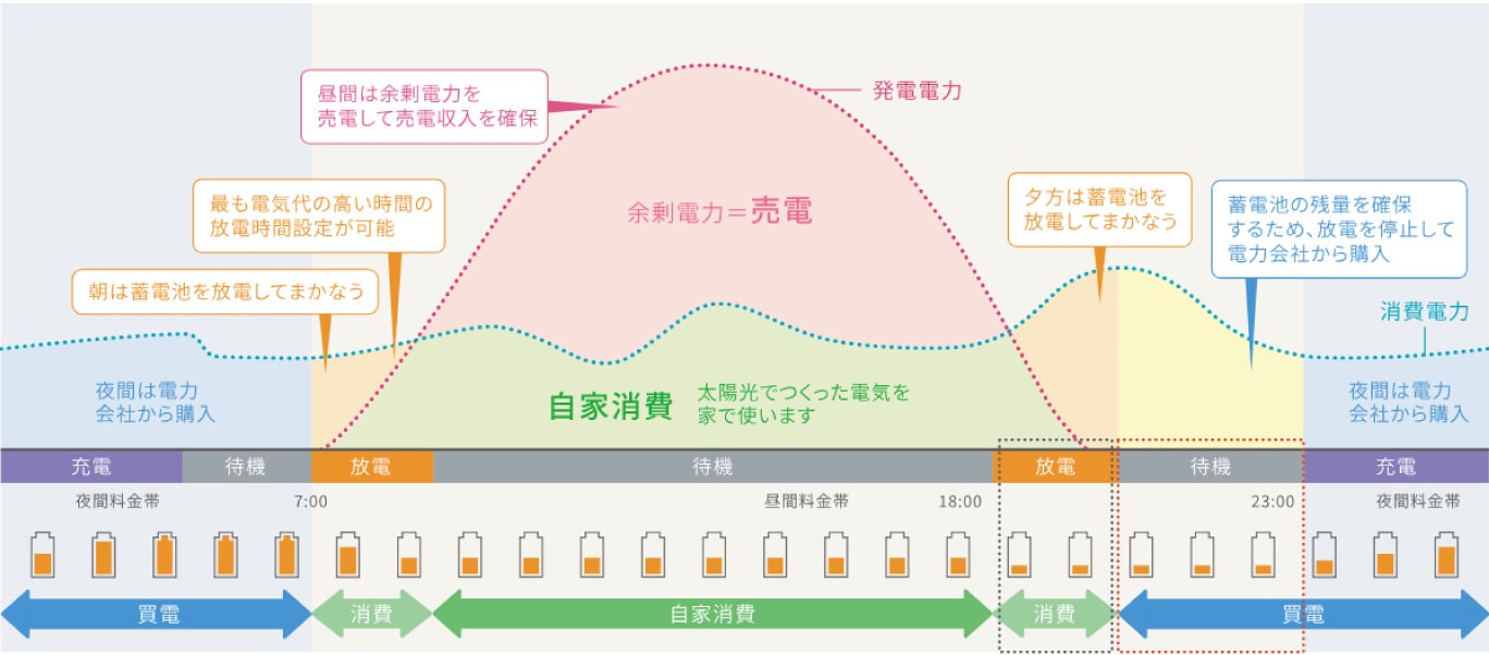 安心モード