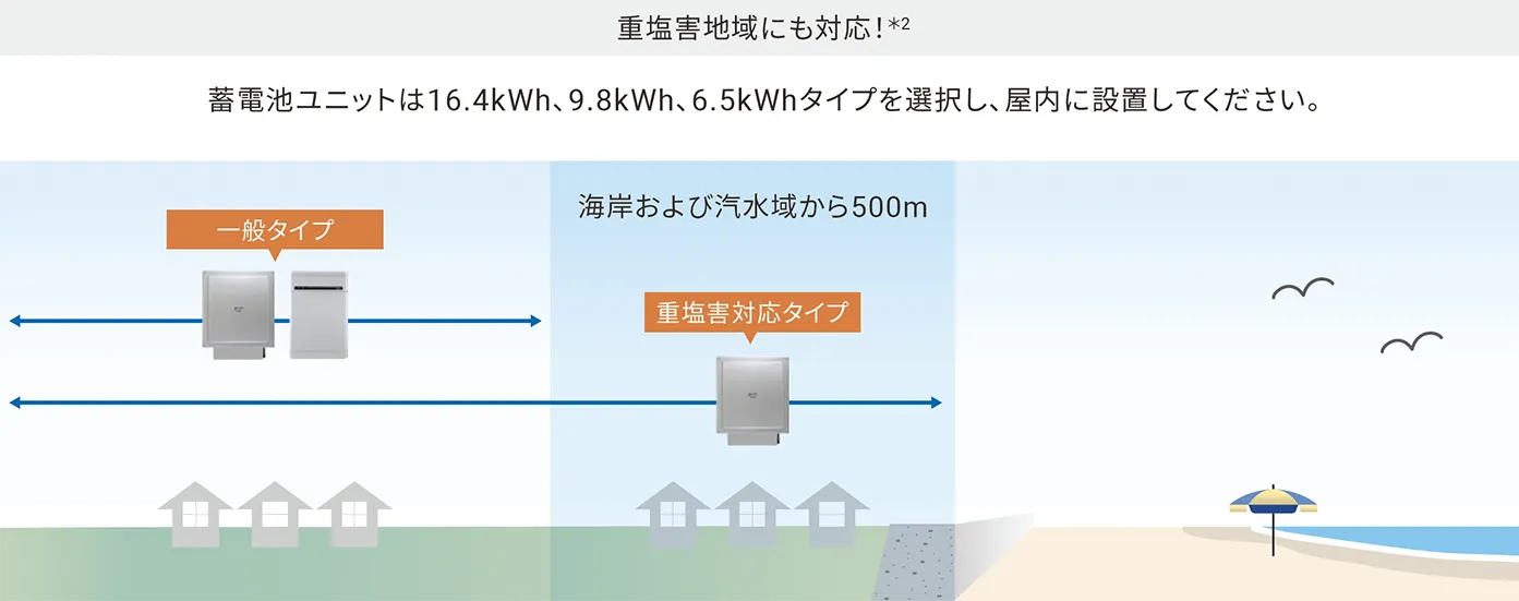 重塩害地域にも対応！