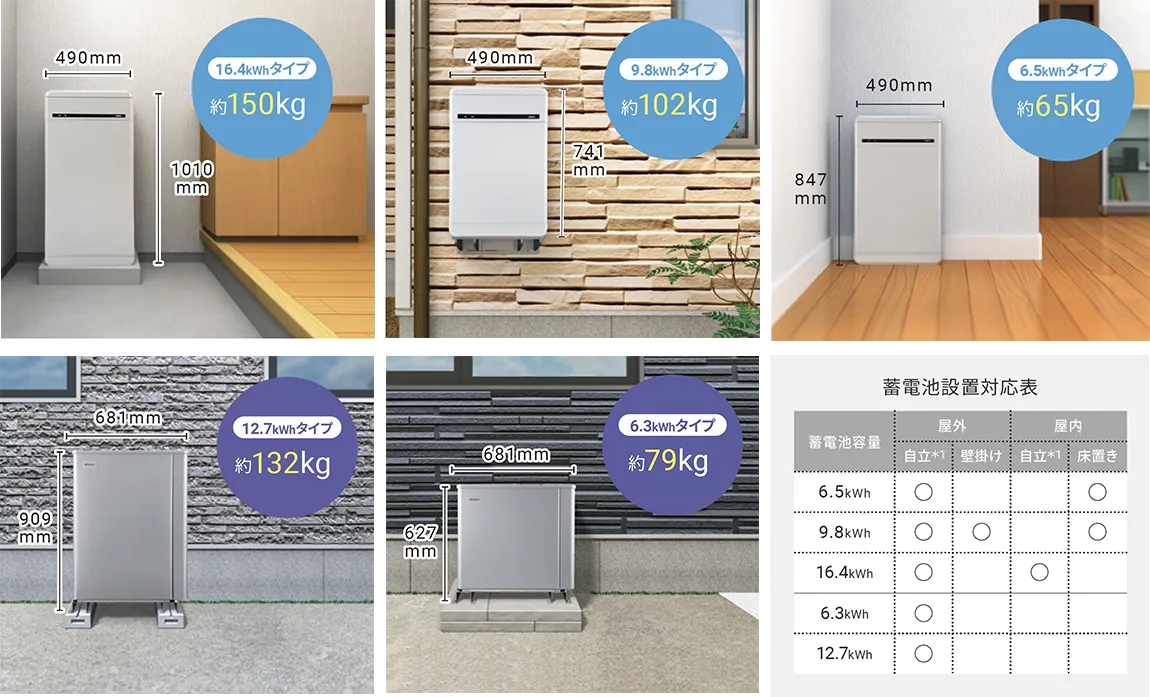 蓄電池ユニットは全容量とも置き場所に困らない小型設計。