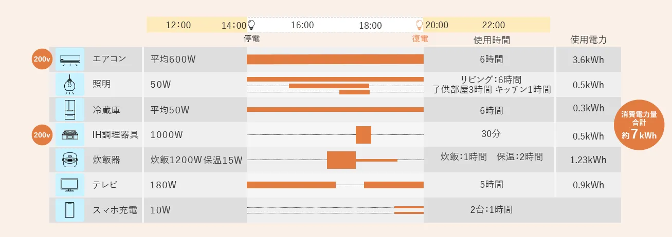 重塩害地域にも対応！