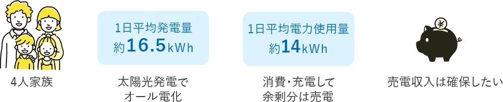 単機能蓄電システムマルチ 蓄電パワーコンディショナー