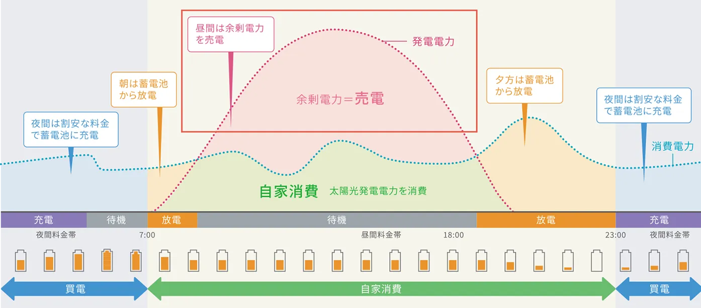 経済モード