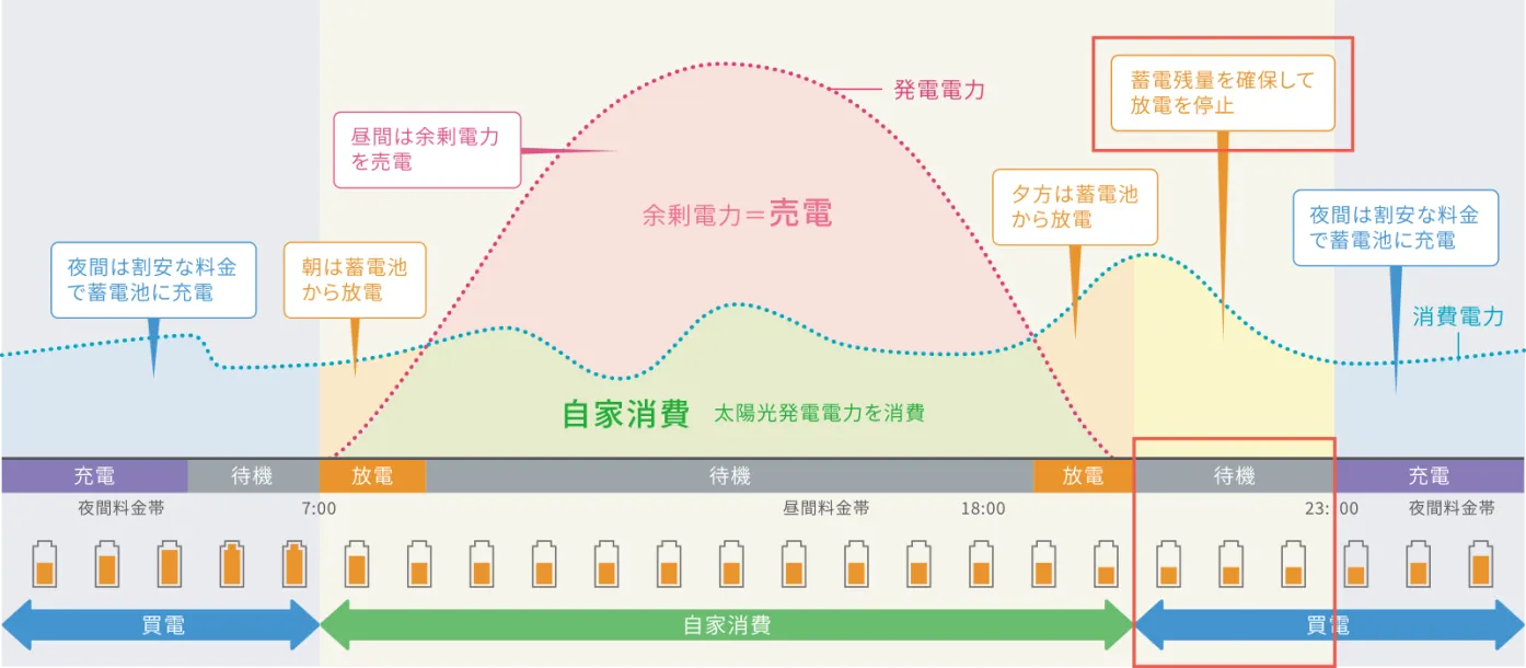 安心モード