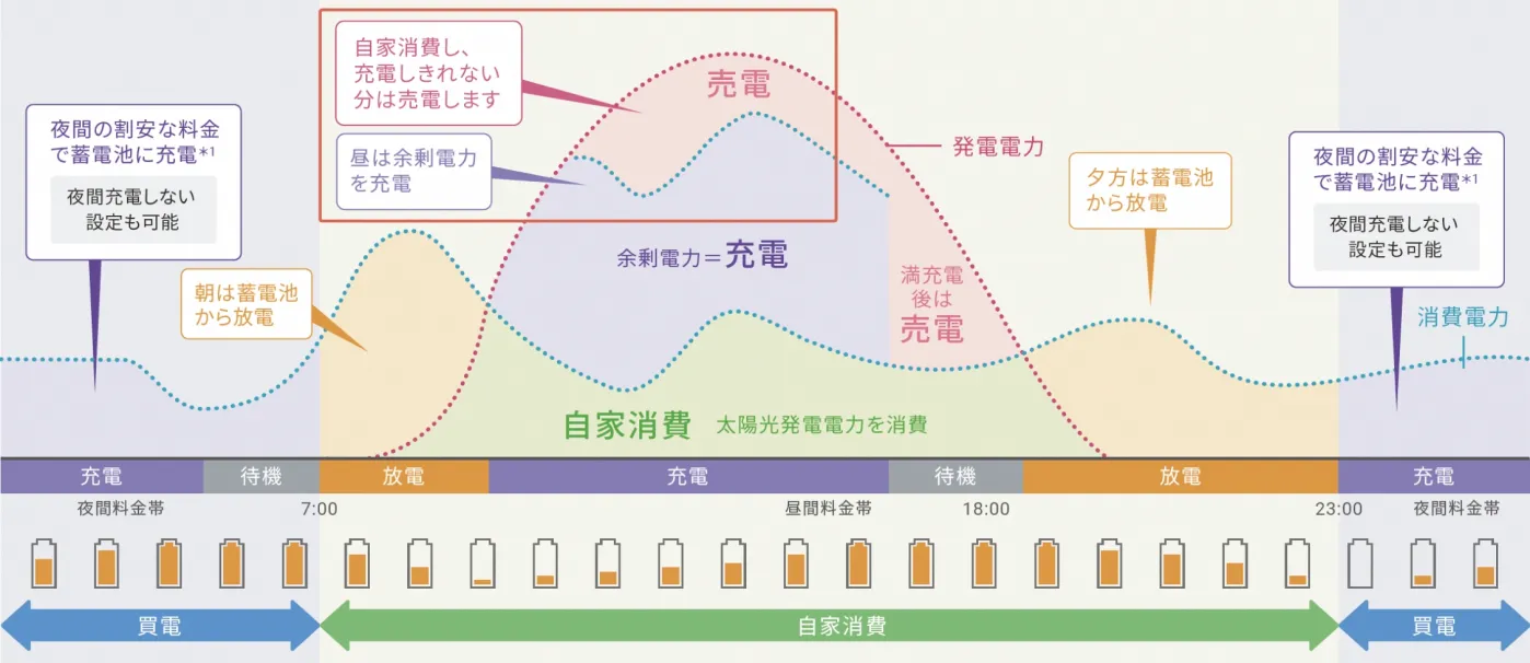 グリーンモード