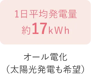 オール電化（太陽光発電も希望）