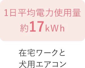 在宅ワークと犬用エアコン