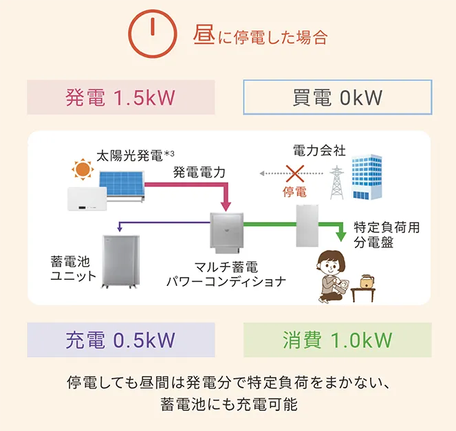 16.4kWhタイプ