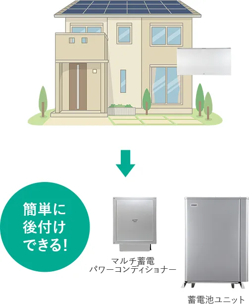 マルチ蓄電プラットフォームは簡単に後付けできる！