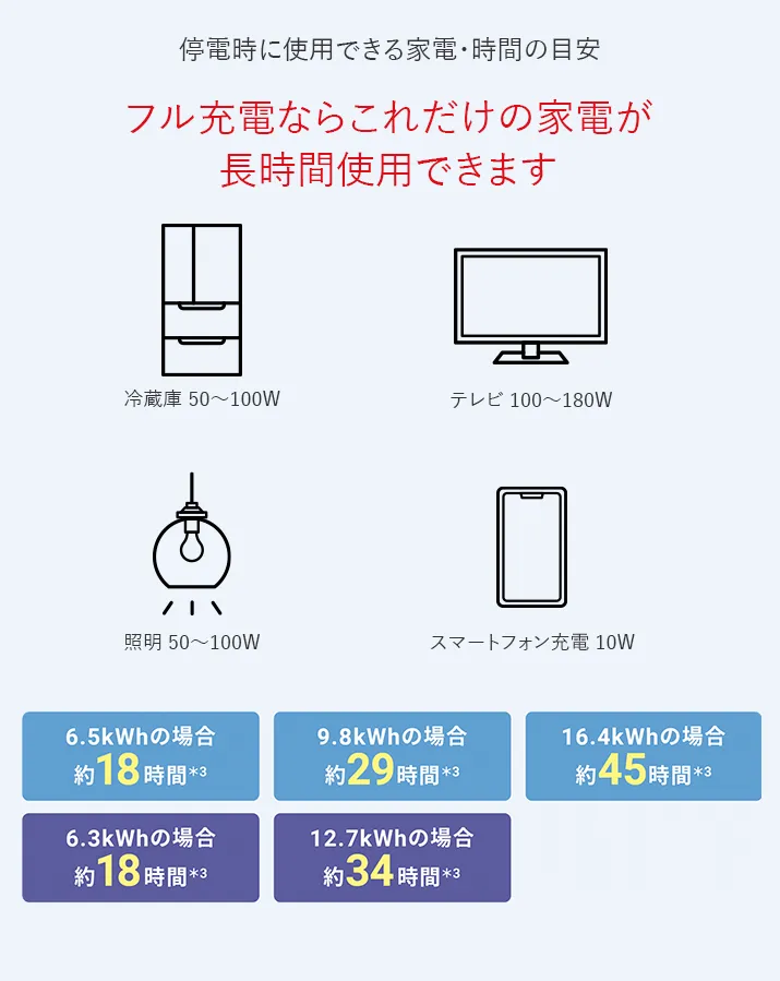 停電時に使用できる家電・時間の目安