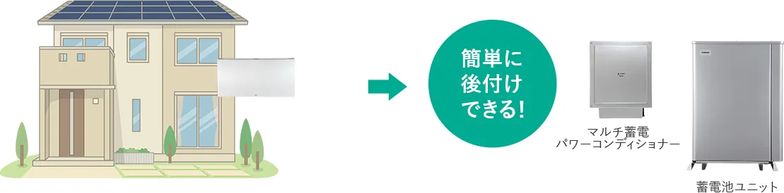 マルチ蓄電プラットフォームは簡単に後付けできる！