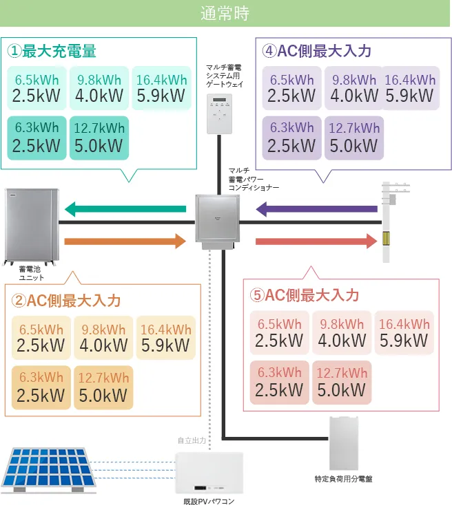 選べるシステム