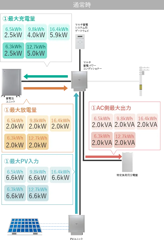 選べるシステム