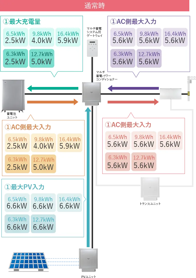 選べるシステム