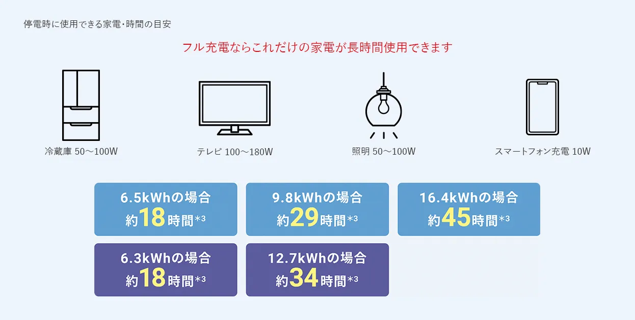 停電時に使用できる家電・時間の目安