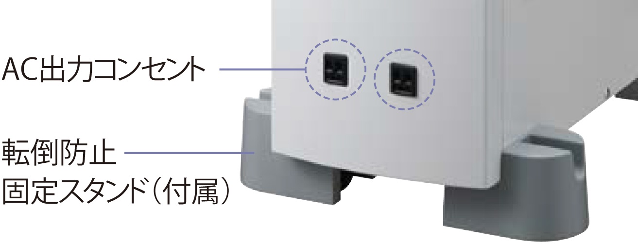 AC出力コンセントを2個搭載