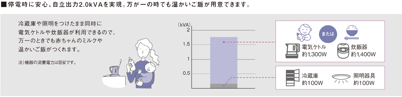 万が一の時でも温かいご飯が用意できます。