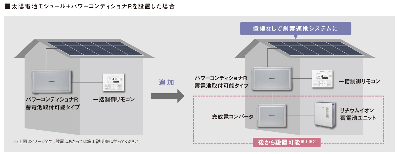 太陽電池モジュール+パワコンRを設置した場合