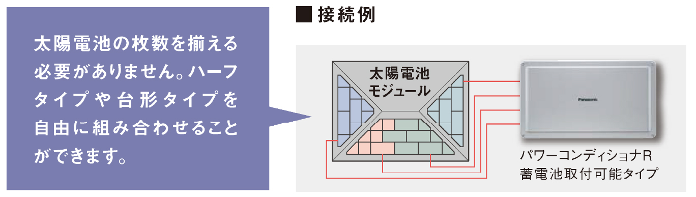 太陽電池モジュールとパワコンの接続例