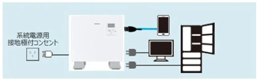 分電盤から引いた接地極付コンセントに差し込むだけで利用可能