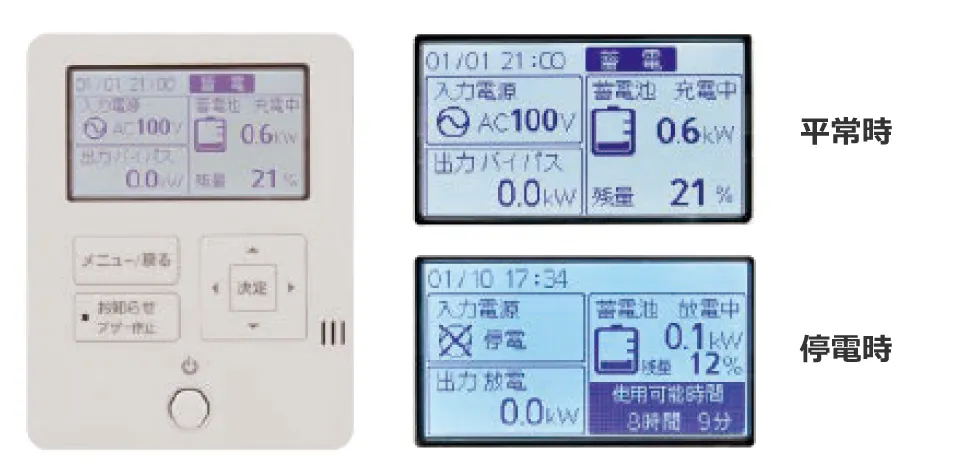 モニターから蓄電池の状態確認や操作が出来ます