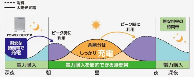 グリーンモードイメージ図