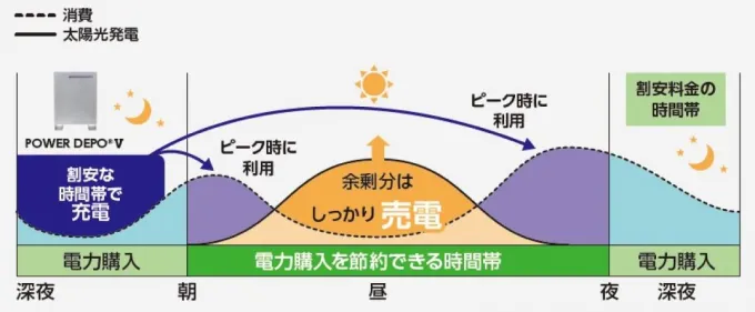 通常モードイメージ図