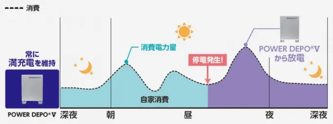 オフグリッドモードイメージ図