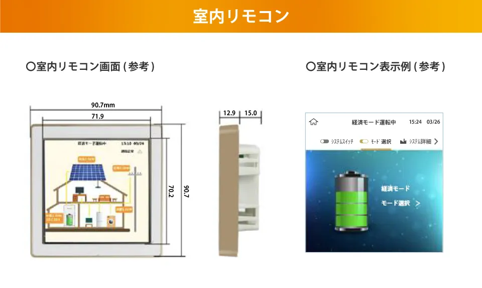 付属のリモコン画面の表示例