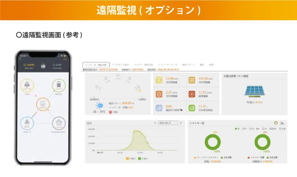 スマホから充電量や発電量を確認