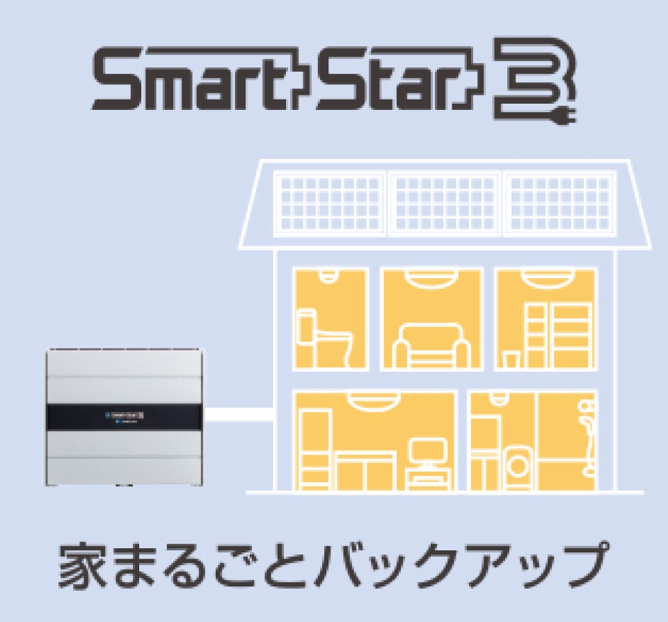 SmartStar 3は全負荷型だから、家をまるごとバックアップ可能