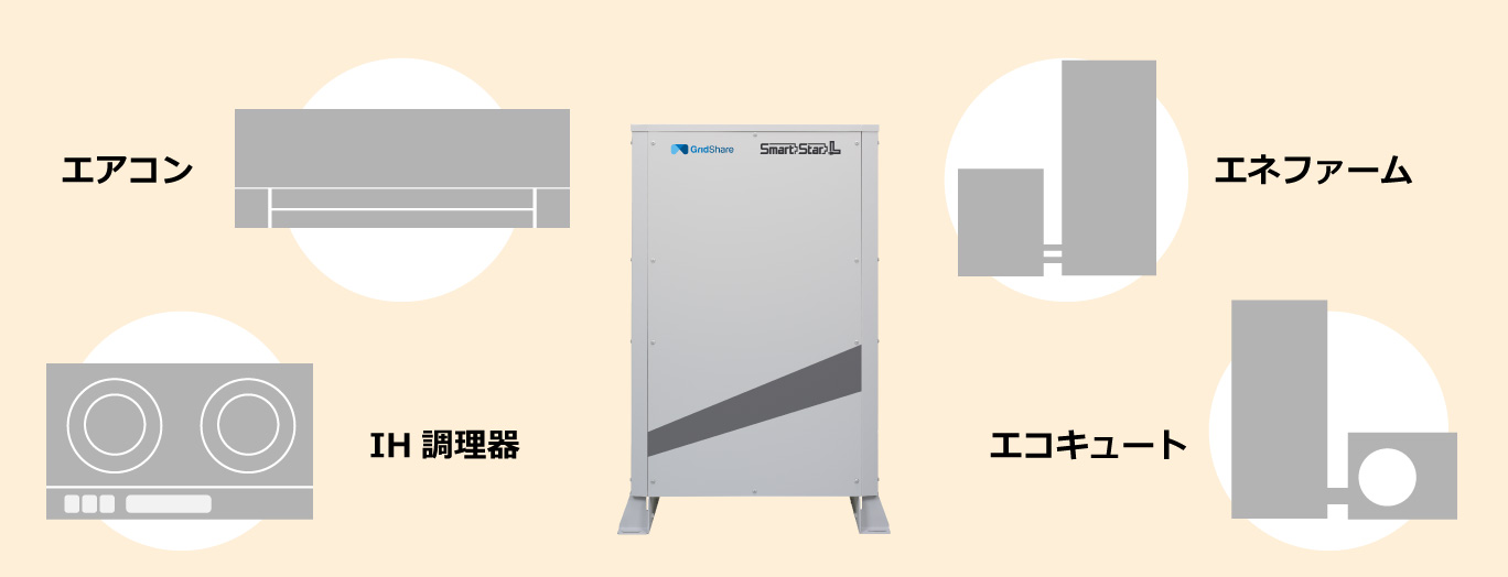 200Vが必要な機器も使用可能