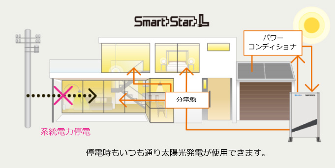 停電時でも太陽光発電が稼働