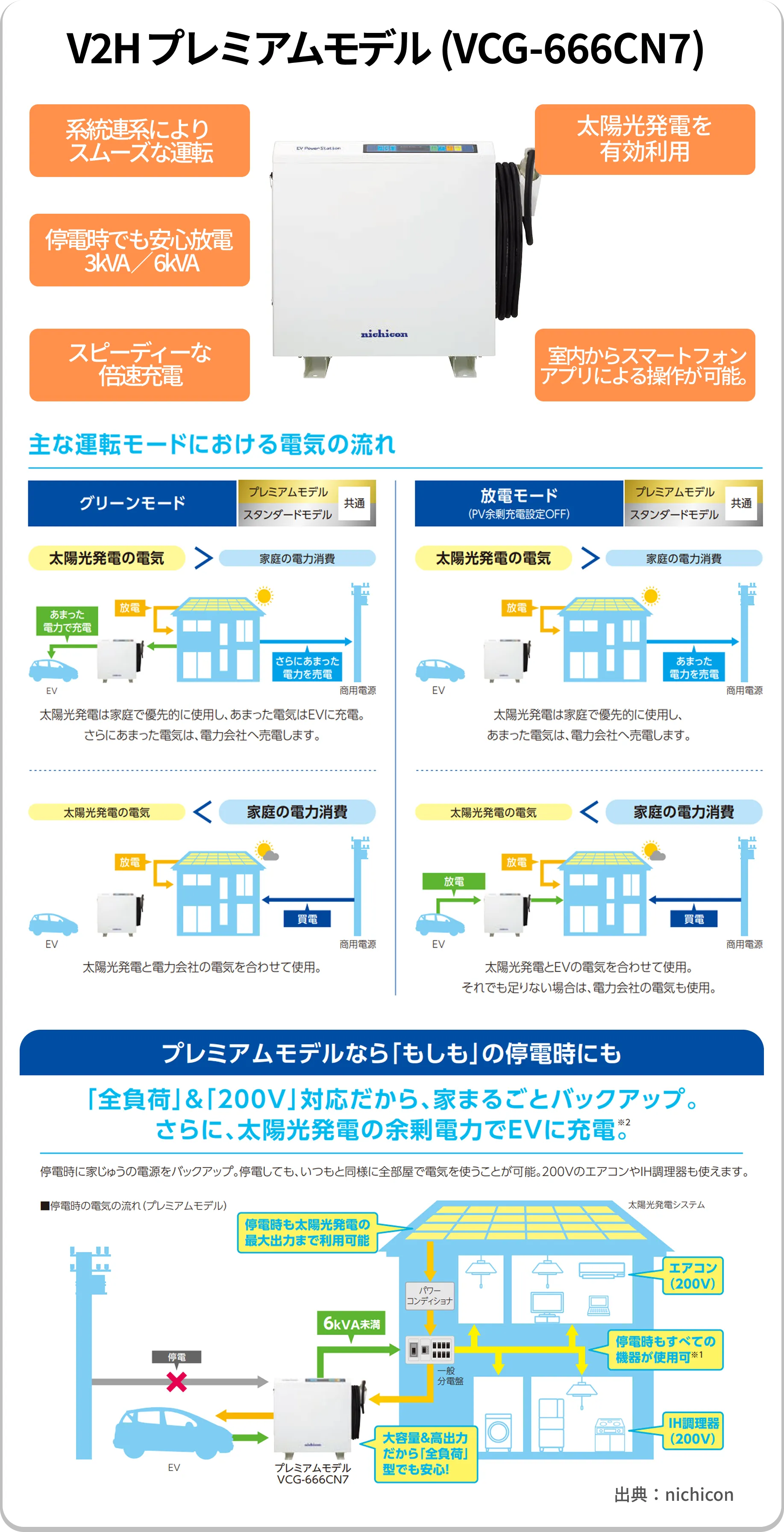 キャンペーン内容