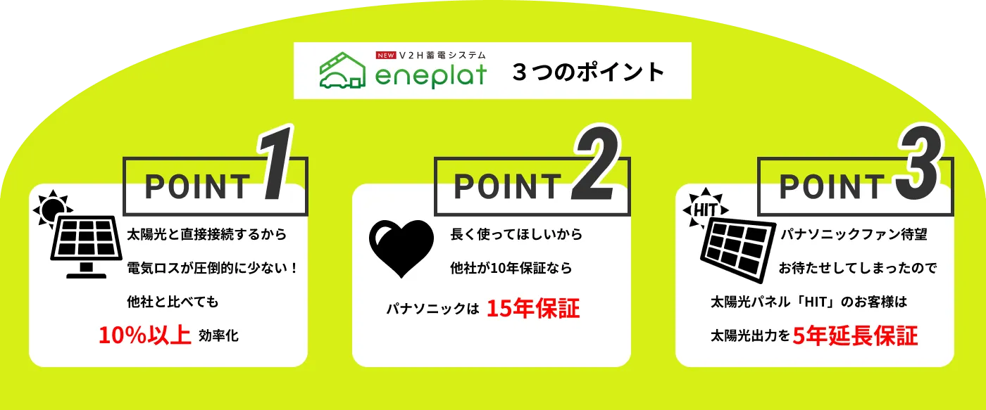 eneplatの3つのポイント