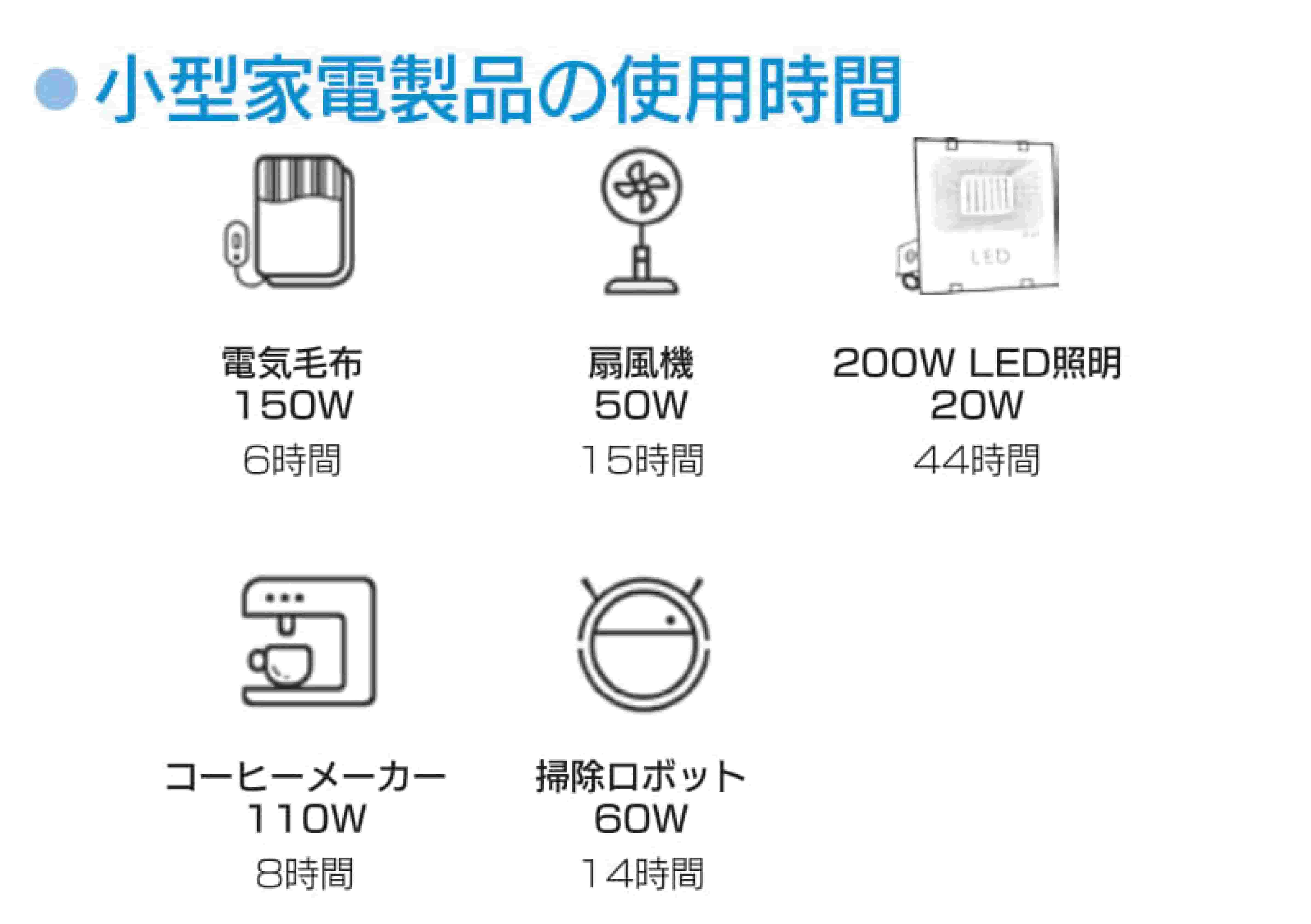 小型家電製品の使用時間