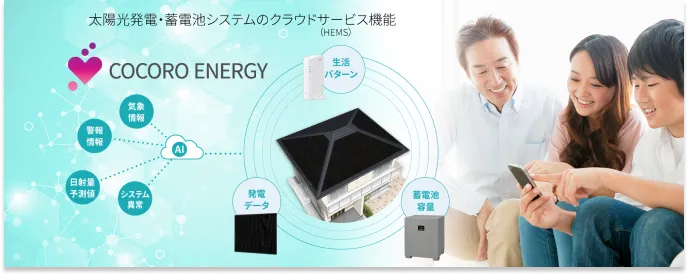HEMSでAI制御を可能にするサービス「COCORO　ENERGY」イメージ画像