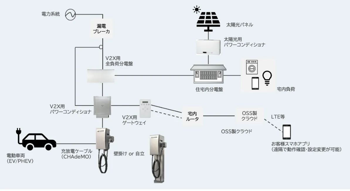 オムロンV2X「KPEP-Aシリーズ」のシステム構成図