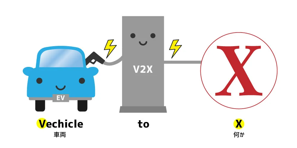 V2Xの役割