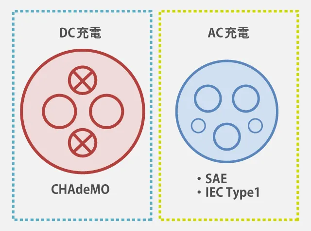 EV充電口（EV充電インレット）のタイプ